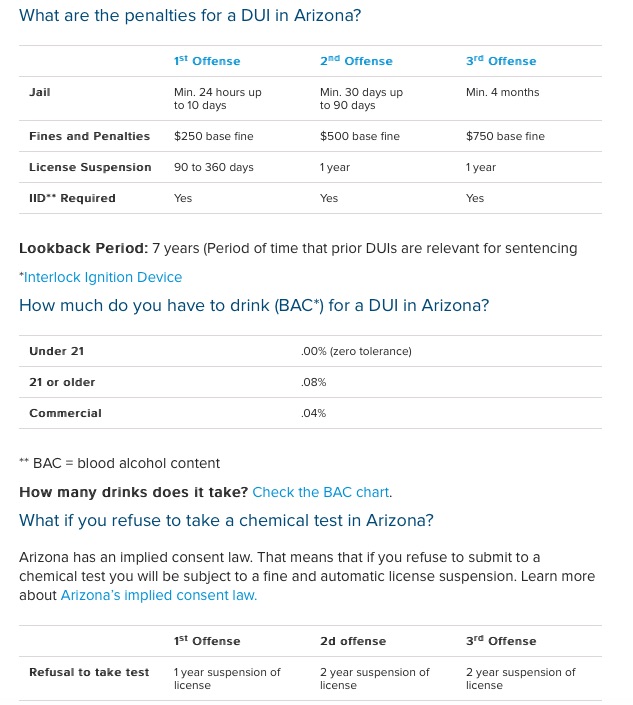arizona penalties